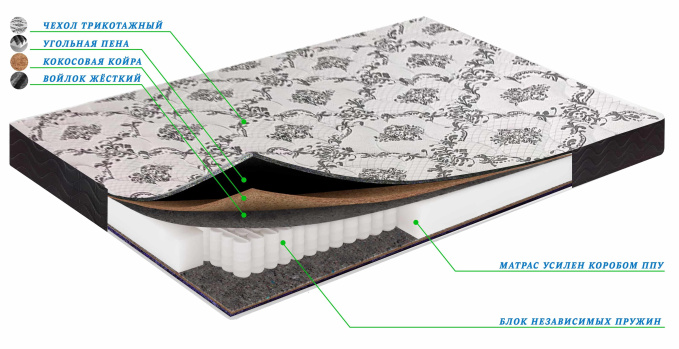 Матрас КАСКАД